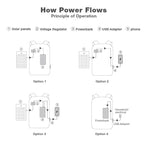 Kingsons New Multifunctional Solar Charging Anti-Theft Backpack Men 15" Laptop Backpacks USB Charging High-End Upgraded Version