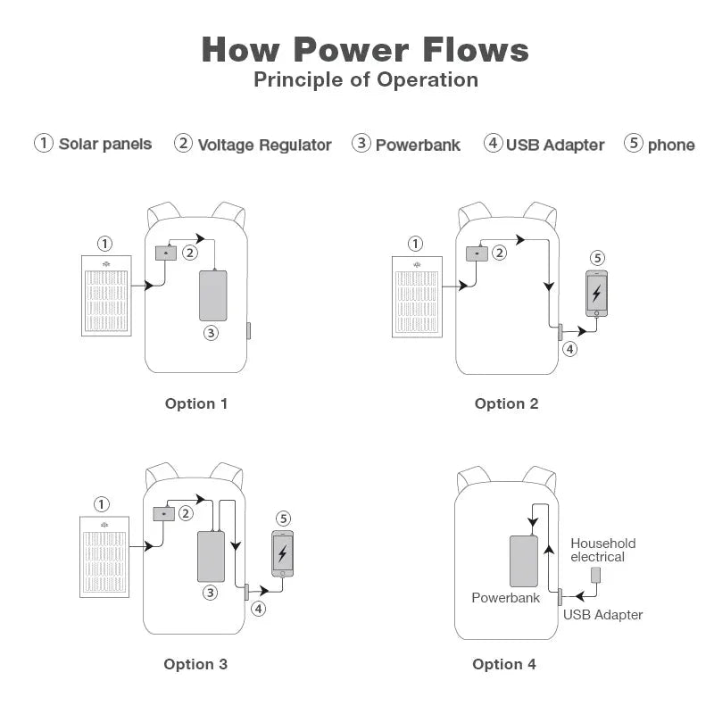 Kingsons New Multifunctional Solar Charging Anti-Theft Backpack Men 15" Laptop Backpacks USB Charging High-End Upgraded Version